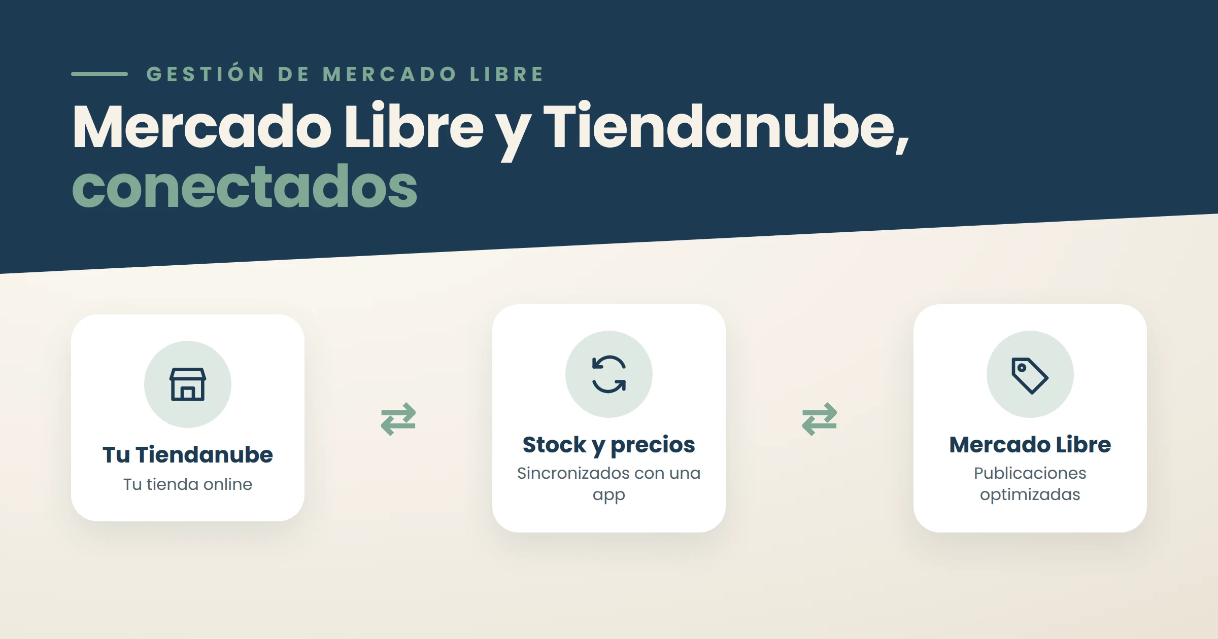 Gestión de Mercado Libre: stock y precios sincronizados entre Tiendanube y Mercado Libre